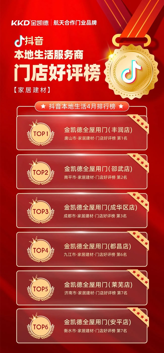 金凯德门业